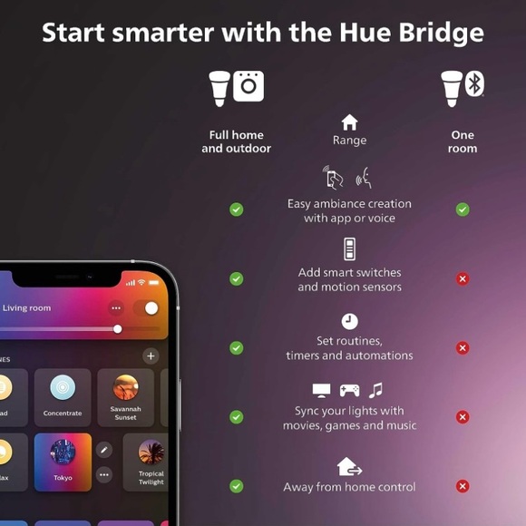 Philips Hue PAR38 100W Smart LED Bulb White and Color Ambiance 1300 Lumen 1-pack - Picture 5 of 5